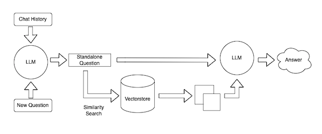 oracle-database-how-to-create-a-database-link-on-another-schema