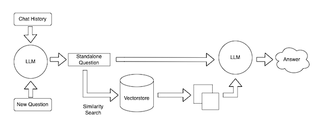 Diagram of query process