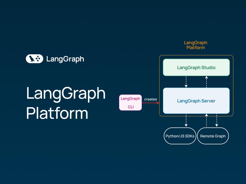 LangGraph平台：可扩展代理基础设施的新部署选项