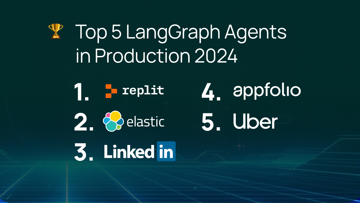 Top 5 LangGraph Agents in Production 2024