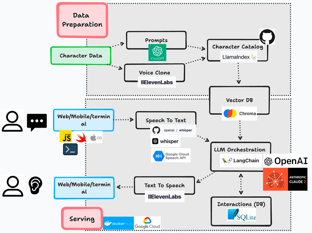 RealChar X LangSmith: Using Open Source Tools To Create An AI Companion