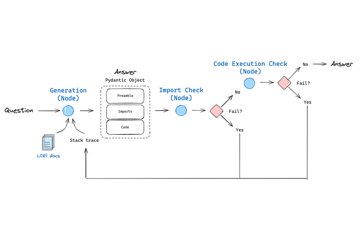 Chart Generator Langgraph 