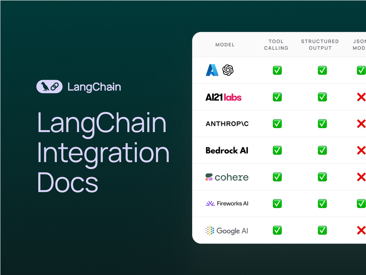 LangChain Integration Docs: Find information faster with revamped pages & API references