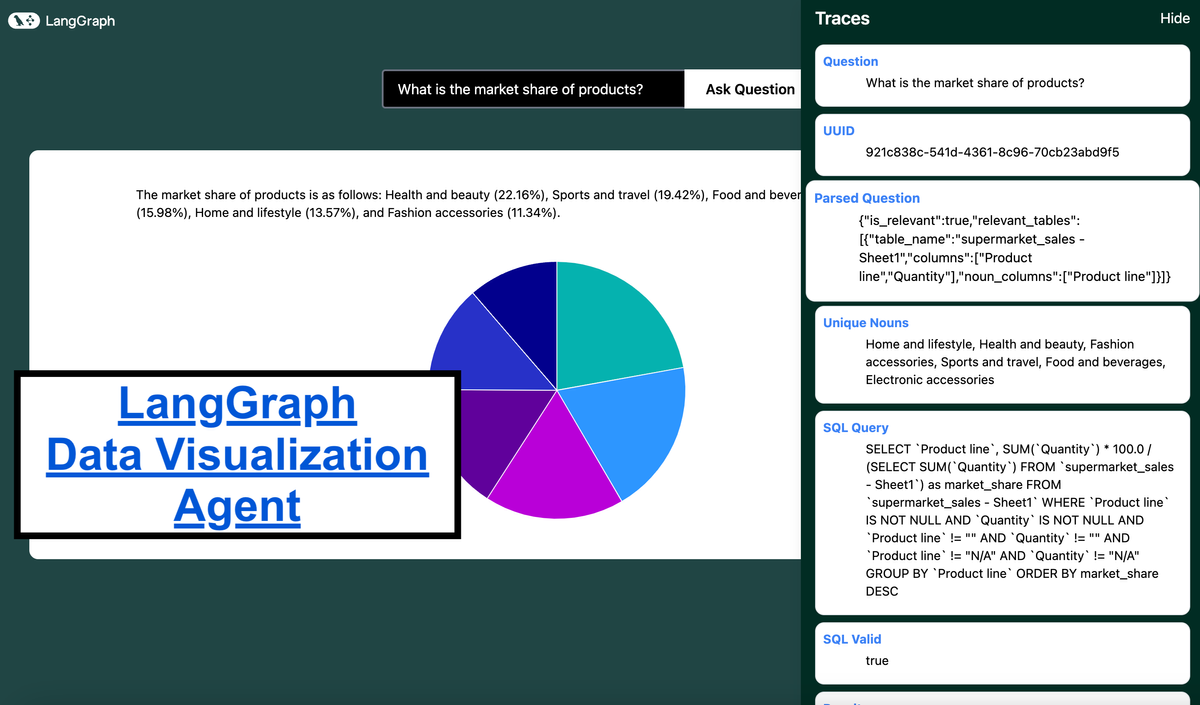 Building a Data Visualization Agent with LangGraph Cloud