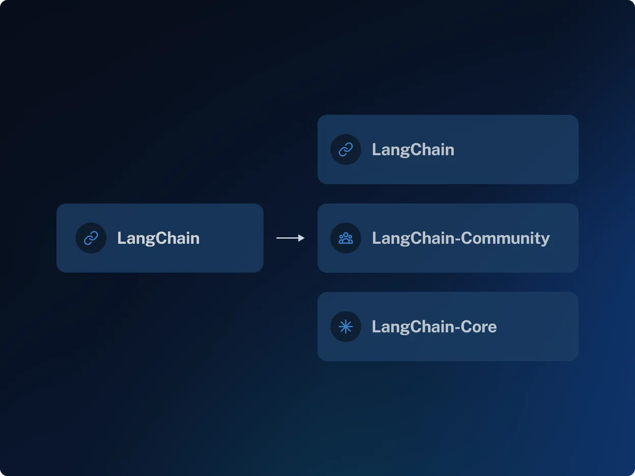 https://blog.langchain.dev/content/images/size/w1248/format/webp/2023/12/Transformation---shortened.png