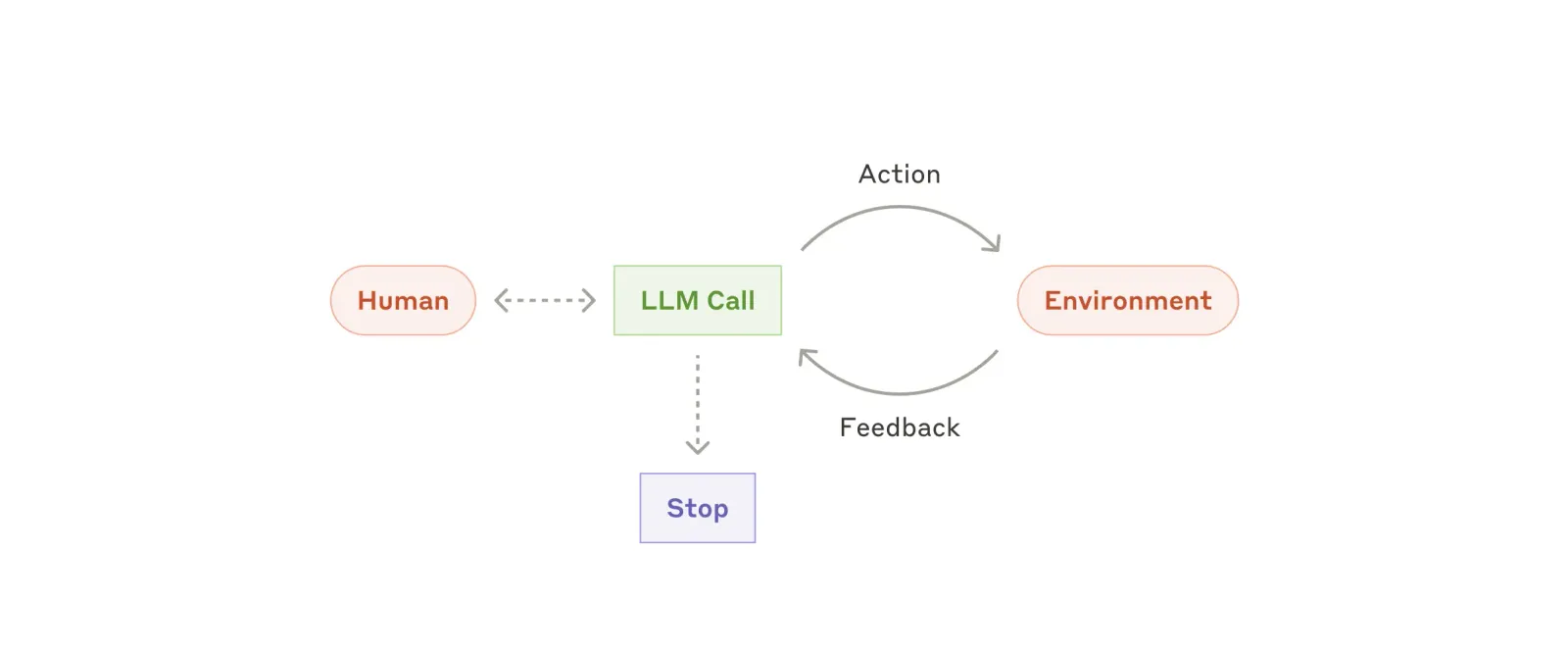 How to think about agent frameworks