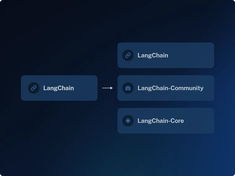 Towards LangChain 0.1: LangChain-Core and LangChain-Community