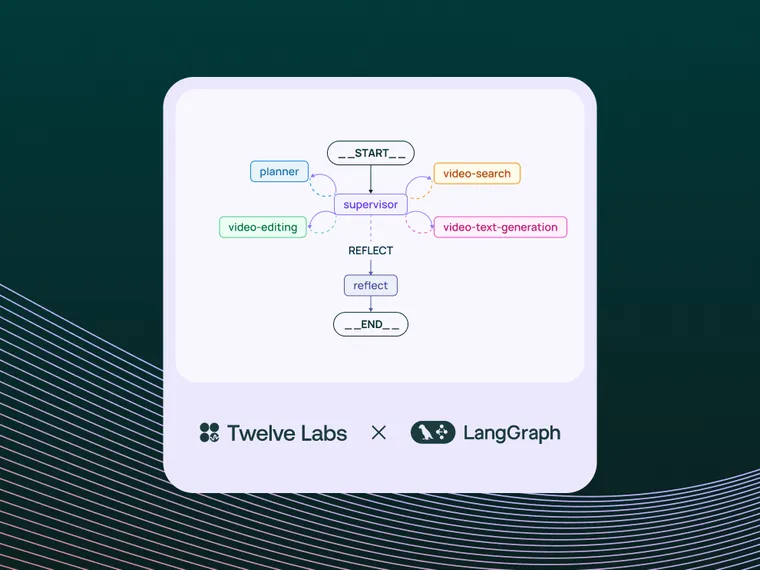 Jockey: A Conversational Video Agent Powered by Twelve Labs APIs and LangGraph
