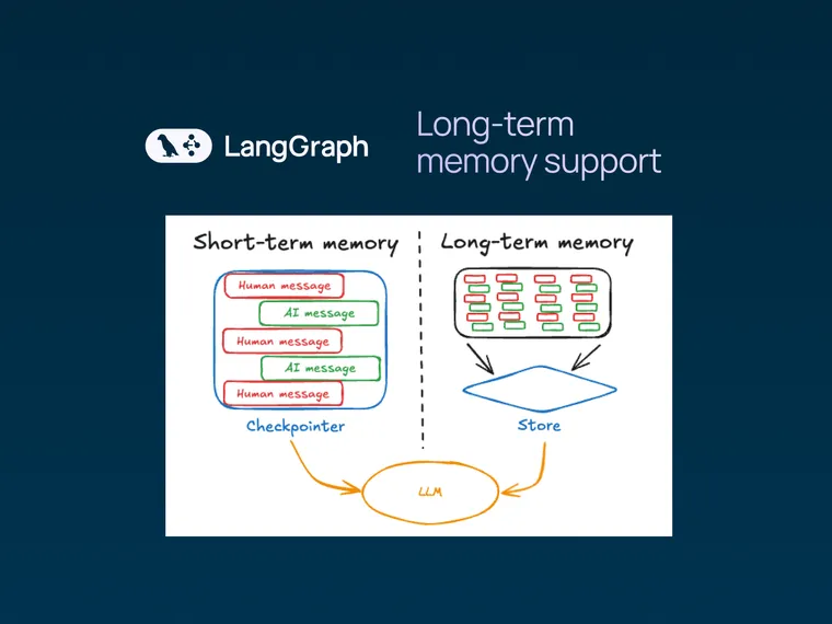 Launching Long-Term Memory Support in LangGraph