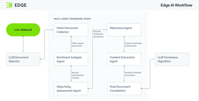 How Chaos Labs built a multi-agent system for resolution in prediction markets