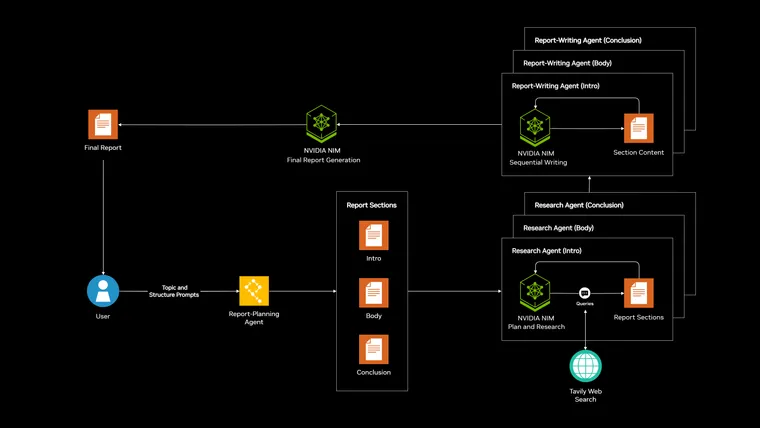 Structured Report Generation Blueprint with NVIDIA AI