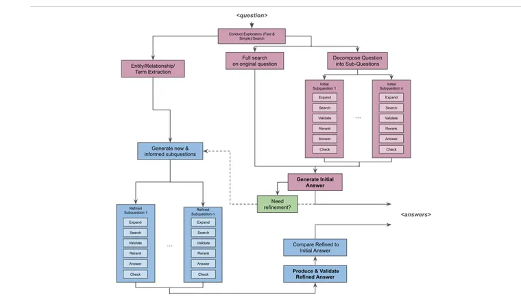 Beyond RAG: Implementing Agent Search with LangGraph for Smarter Knowledge Retrieval